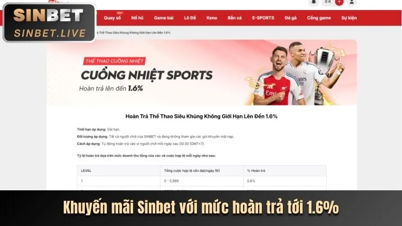 Các tính năng mới trên gobet app